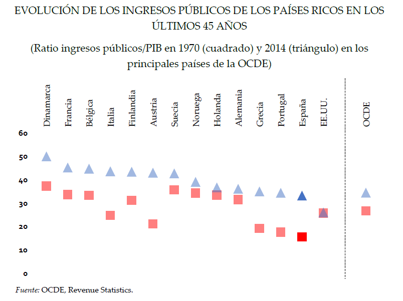 José Luis Feito (IEE): “Los mercados internacionales ven en Trump mucho ruido y pocas nueces”