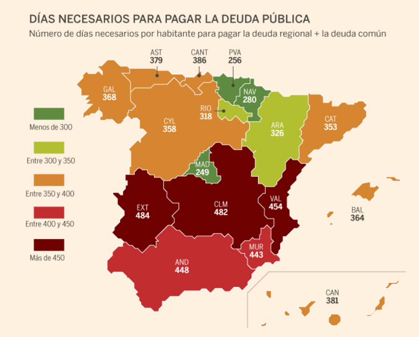 Imagen del día: los días de salario necesarios para pagar la deuda pública por CCAA