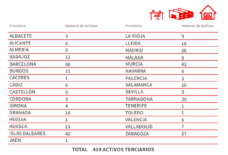 Emprendedor, toma nota: salen a la venta cientos de locales en España desde 14.000 euros