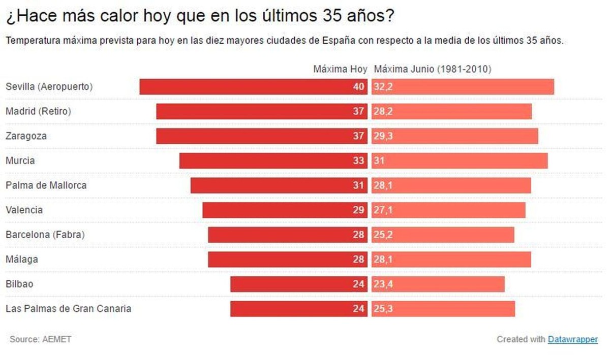 Si crees que de día hace calor, prepárate a sudar esta noche