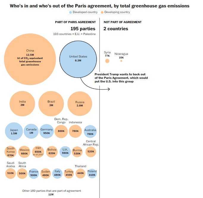 Imagen del día: Los países que forman parte del Acuerdo de París sobre el clima y los que no