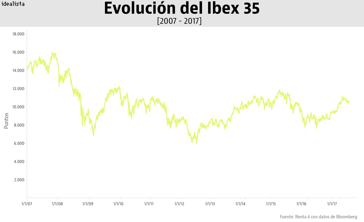 Se cumplen cinco años de las ‘palabras mágicas’ de Draghi que evitaron el rescate de España