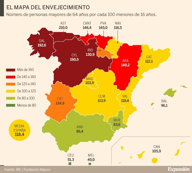 Imagen del día: España se envejece, 118 mayores por cada 100 menores de 16 años
