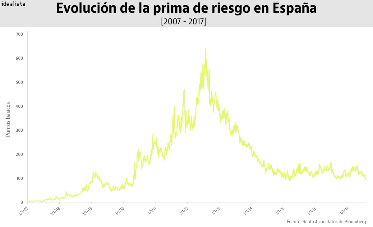 prima_de_riesgo