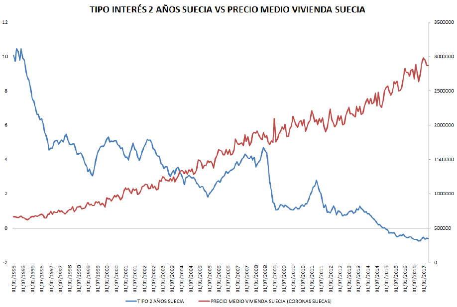 Abante: “Los precios de la vivienda en Suecia y Canadá son una locura, pero es difícil hablar de burbuja”