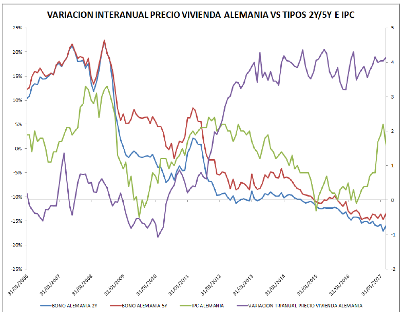 Abante: “Los precios de la vivienda en Suecia y Canadá son una locura, pero es difícil hablar de burbuja”
