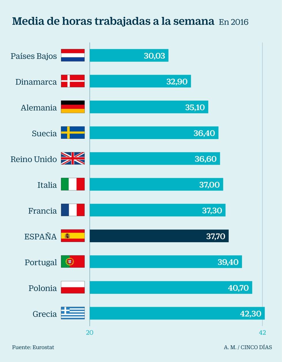 Imagen del día: Dime dónde vives y te diré cuántas horas trabajas