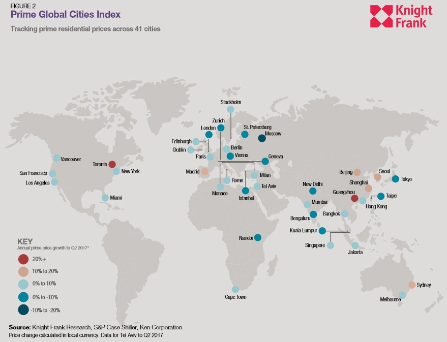 Madrid, séptima ciudad del mundo en subidas del precio de la vivienda de lujo