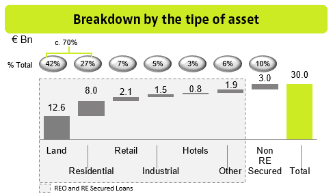 Santander reduce a un tercio el valor del ladrillo de Popular y vende el 51% a Blackstone por 5.100 millones