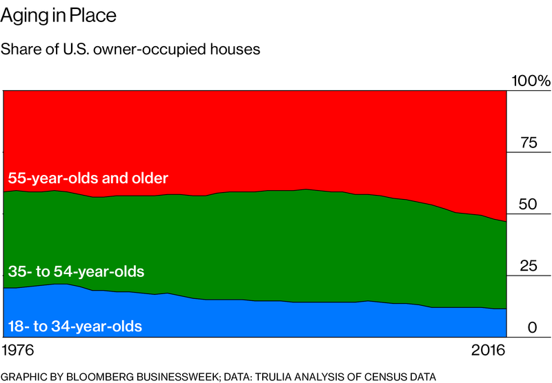 La generación "baby boomer", una bomba de relojería económica