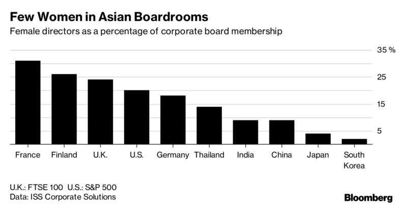 Imagen del día: Asia, pocas mujeres en puestos de dirección