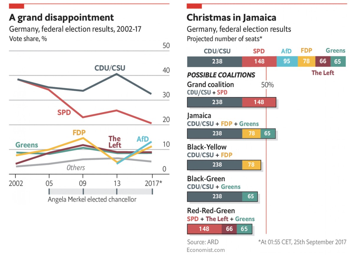 Imagen del día: Alemania está a la espera de ‘Jamaica’