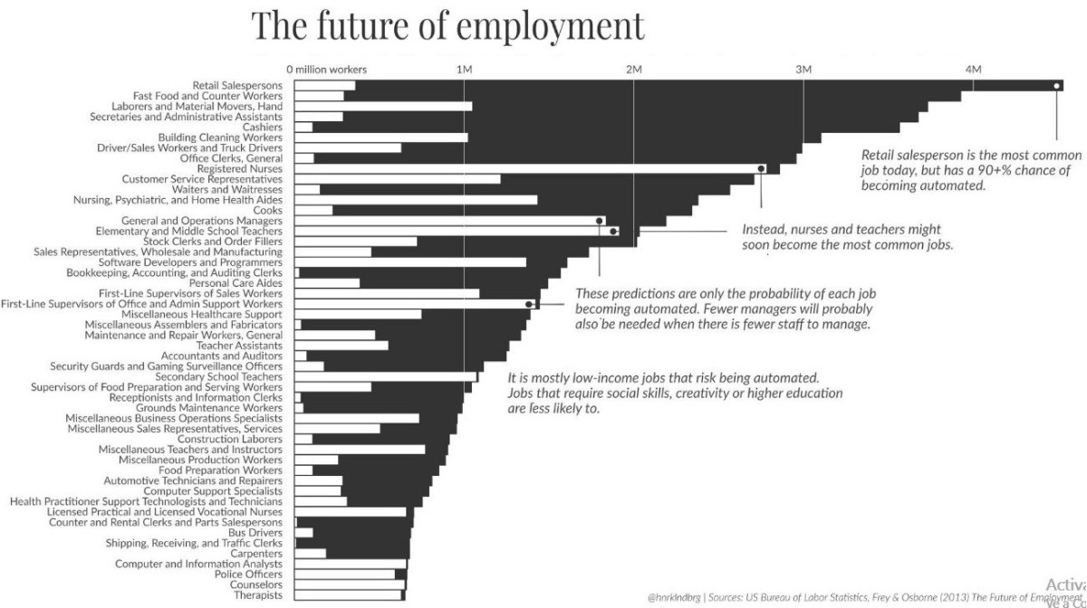 Imagen del día: Los robots ocuparán la mayoría de empleos actuales