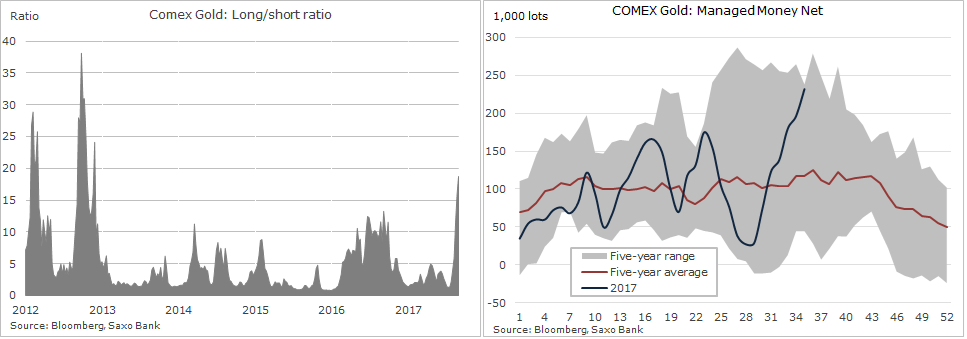 Corea del Norte amenaza la economía mundial y dispara el riesgo político a máximos desde 2003