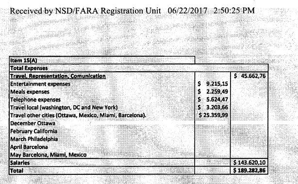 Cataluña gasta un 1 millón de dólares en su 'embajada' en EEUU desde 2016