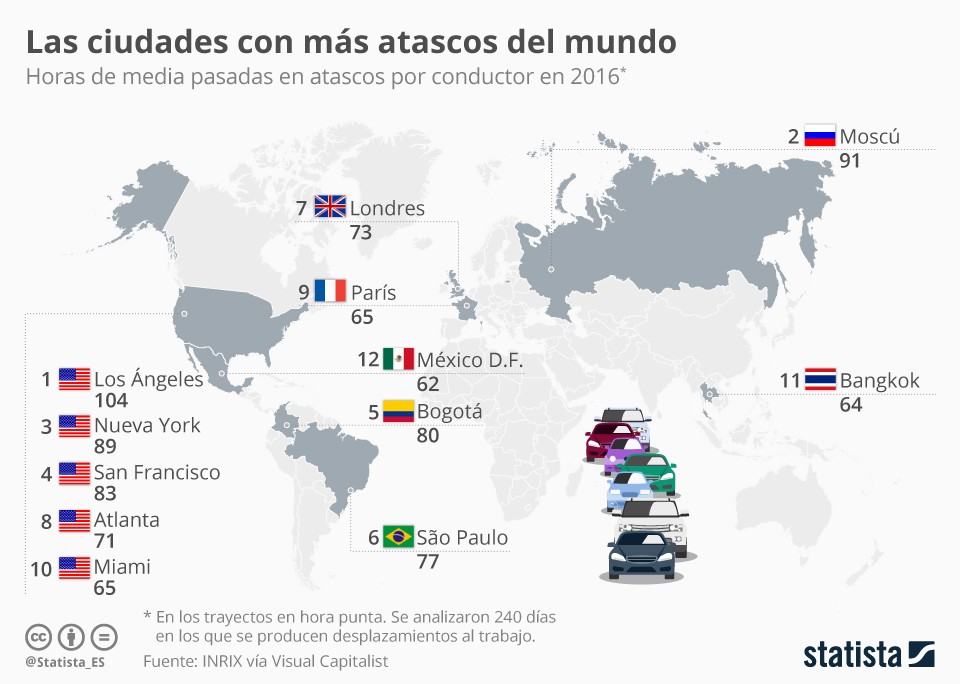 Imagen del día: Las ciudades con más atascos del planeta
