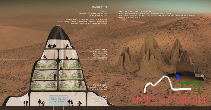 Marte en la Tierra: así son las ciudades que imitan al planeta rojo