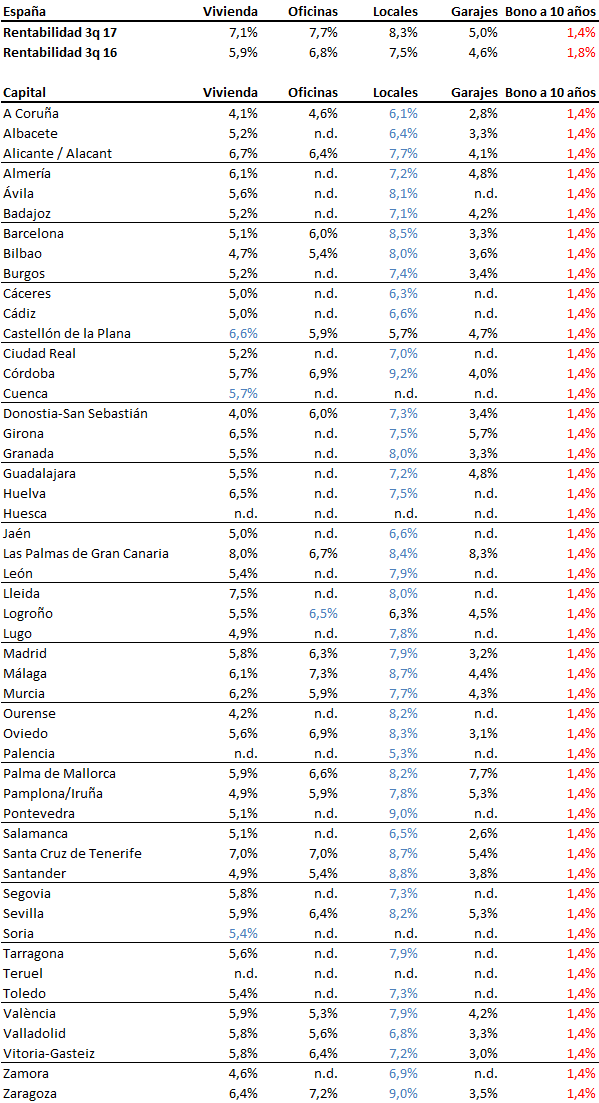 rentabilidad_3t-2017