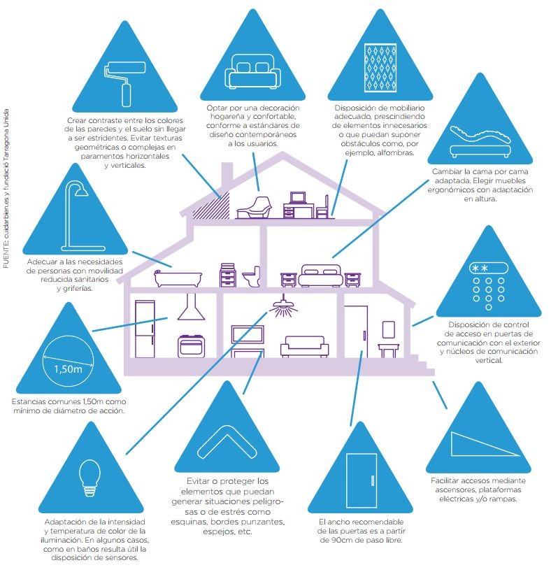 Cómo convertir un hogar más amigable con el alzhéimer