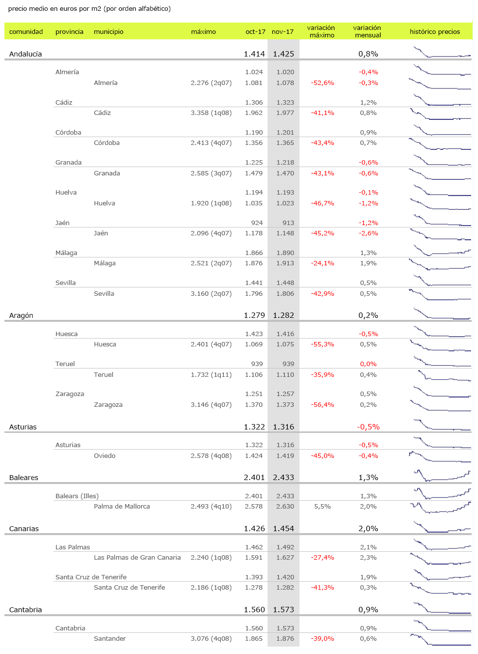 informe2