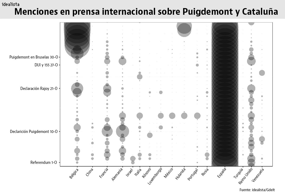 Imagen del día: impacto en prensa internacional de la crisis catalana