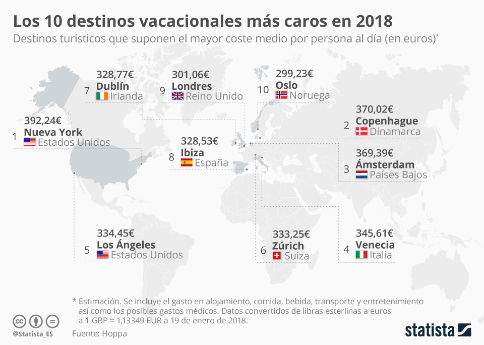 Imagen del día: Ibiza, entre los destinos vacacionales más caros en 2018