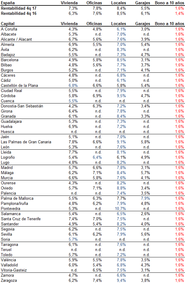 informe