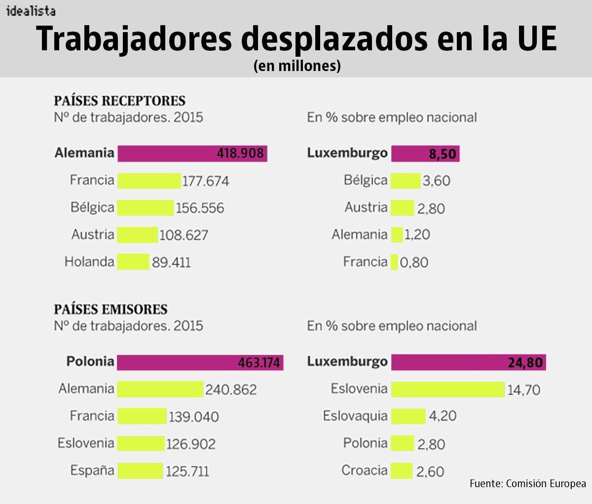 Imagen del día: las empresas eligen a Alemania como el destino preferido para sus trabajadores