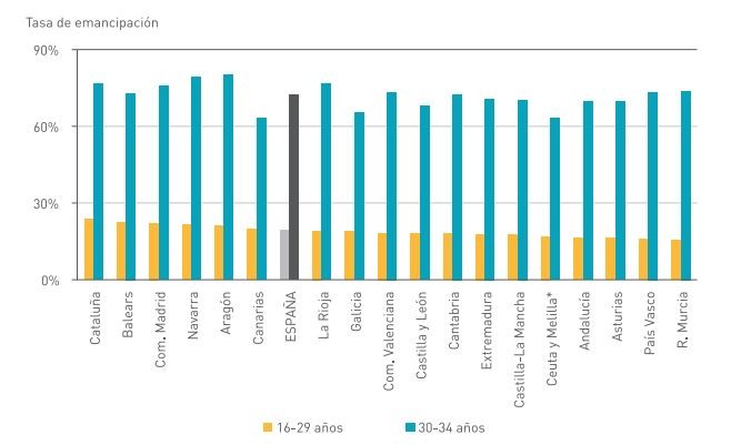 Compartir piso de alquiler: la solución para muchos jóvenes