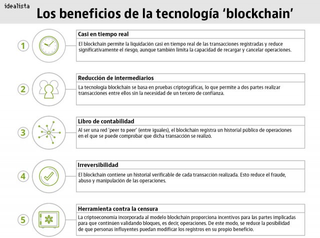 Ventajas del 'blockchain'