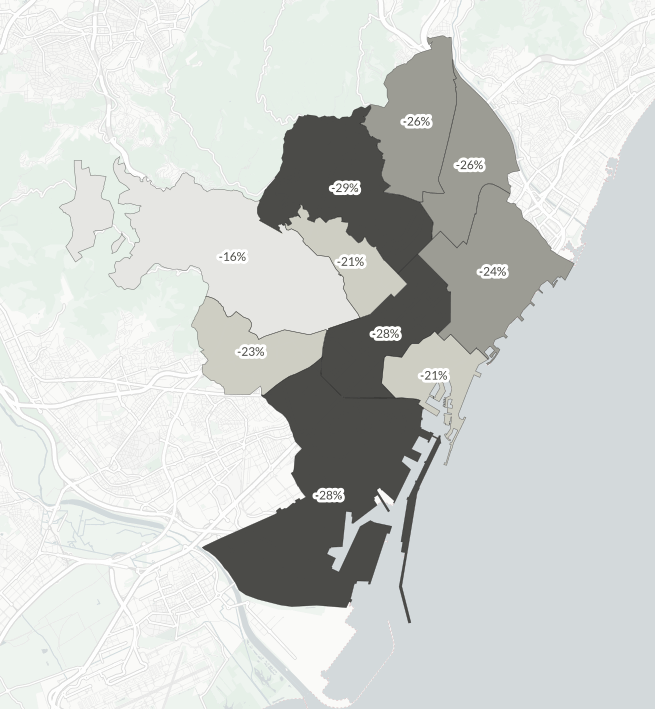 Así ha evolucionado el alquiler en Barcelona en los últimos diez años