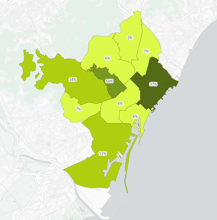 Así ha evolucionado el alquiler en Barcelona en los últimos diez años