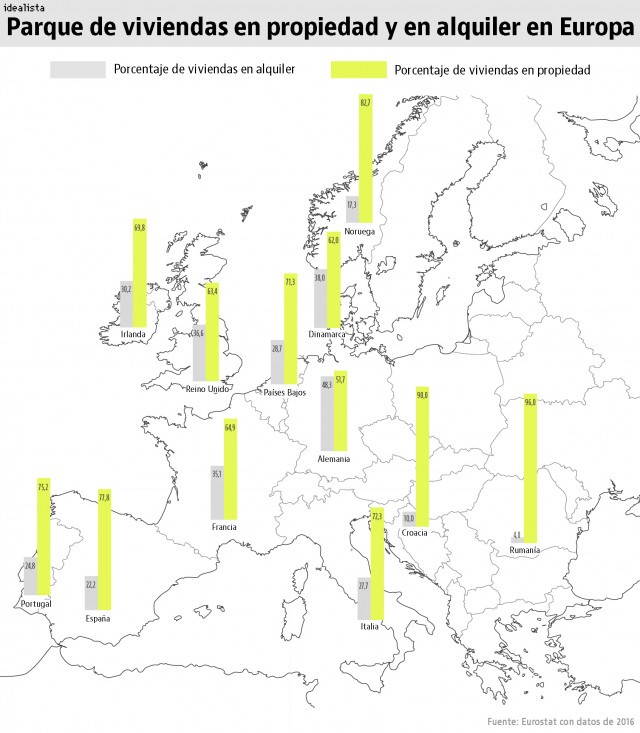 Imagen del día: el mapa del alquiler y la propiedad en Europa