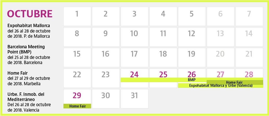 El calendario con todas las ferias inmobiliarias en España durante 2018