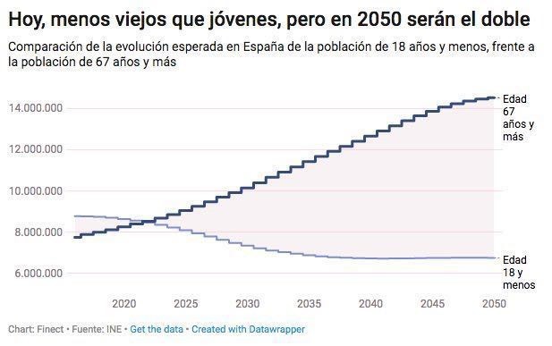 La curva peligrosa de tu vida: cómo no estrellarte con tu pensión