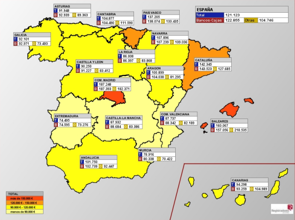 Imagen del día: Los españoles nos hipotecamos más (importe medio del crédito hipotecario)
