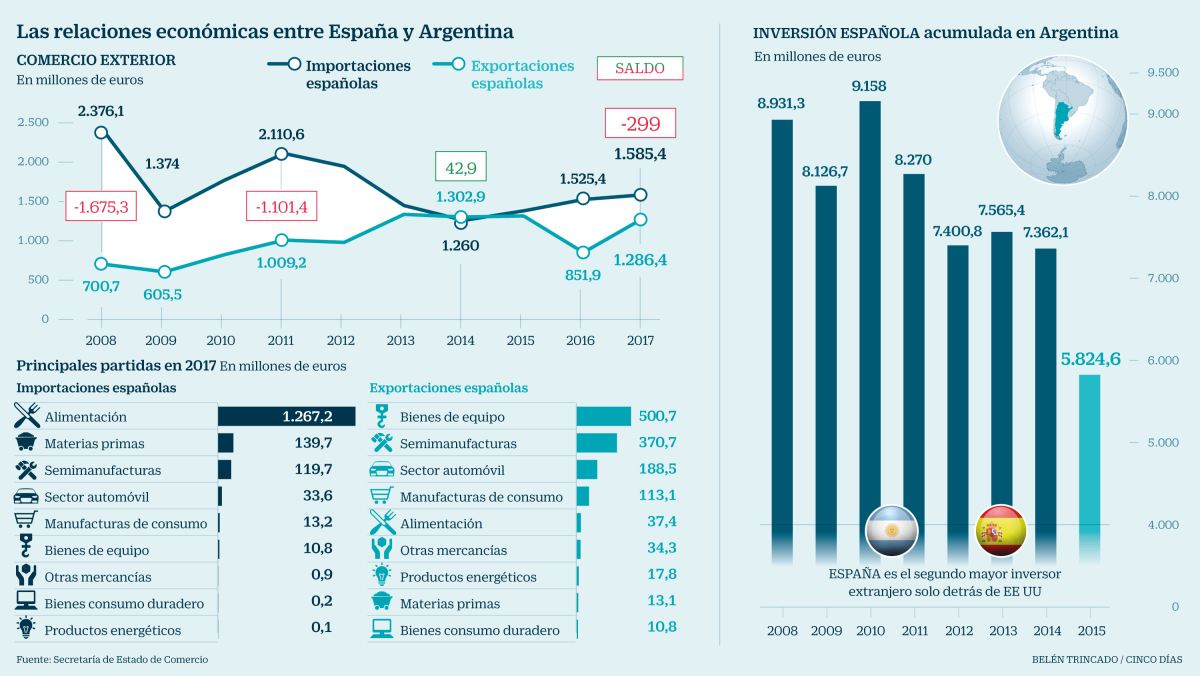 Imagen del día: el impacto del rescate de Argentina para España