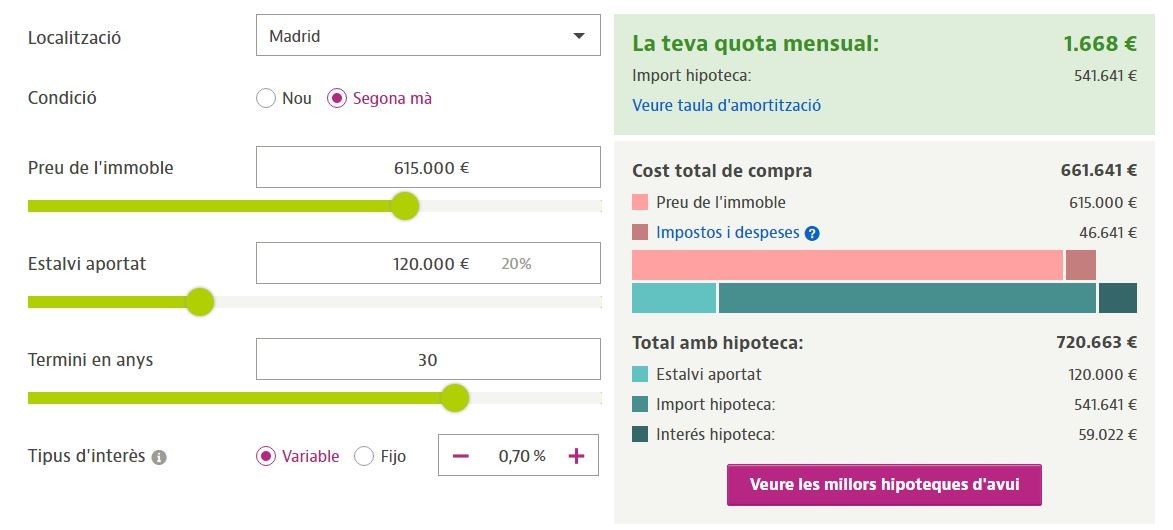 Simulació hipoteca Pablo Iglesias i Irene Montero