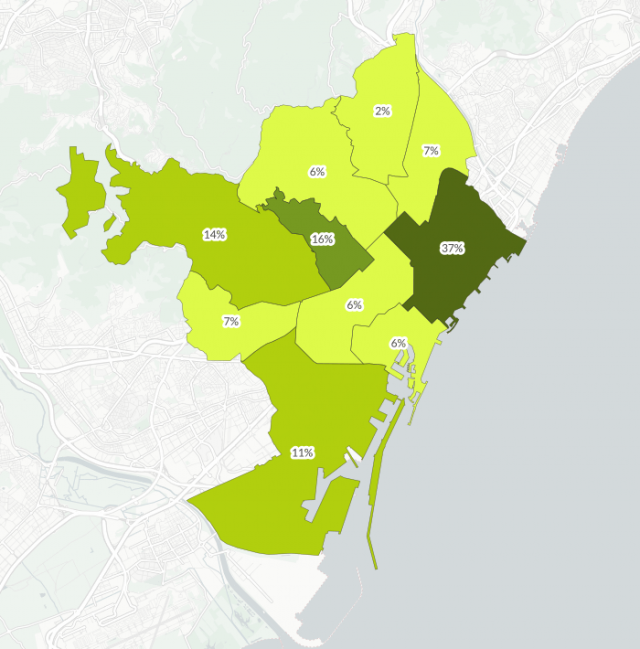 Variació dels preus de lloguer entre 2007 i 2017