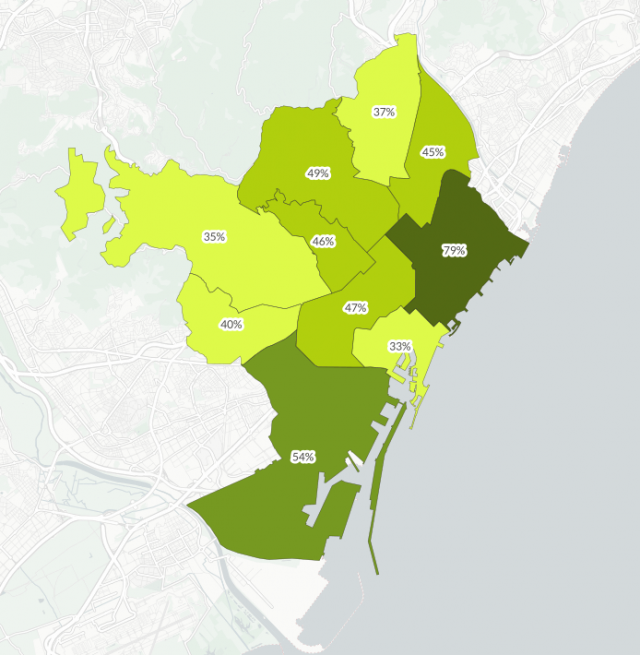 Variació dels preus de lloguer entre 2013 i 2017