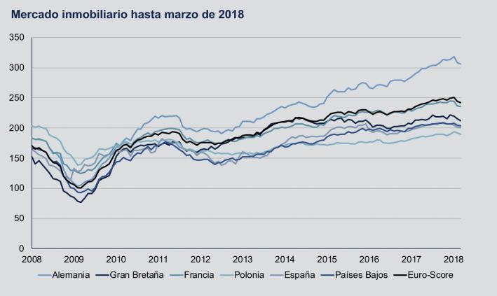 Llega un índice para tomar la temperatura al ladrillo español… y predecir su futuro