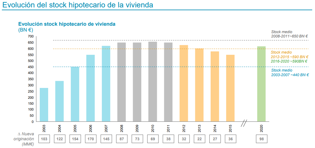 Alivio para la banca y mala noticia para los hipotecados: el euríbor empezará a subir este año