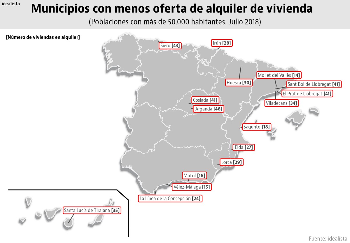 Los puntos negros del alquiler: 16 municipios medianos apenas cuentan con oferta de viviendas