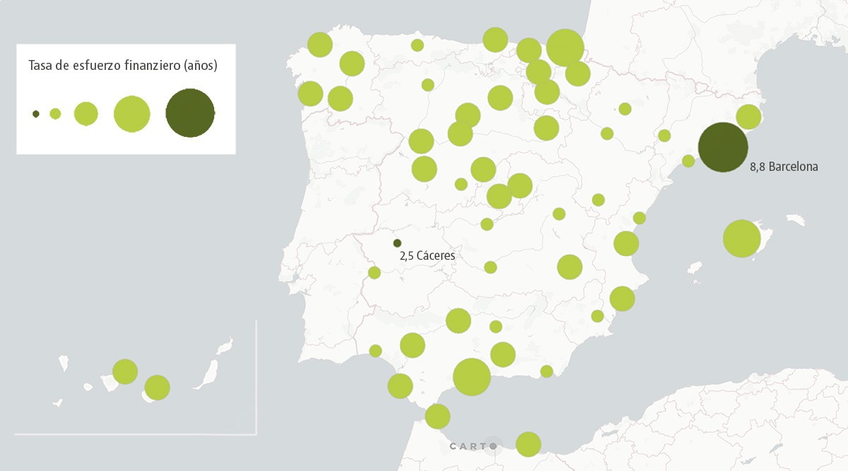 De Barcelona a Cáceres: esta es la tasa de esfuerzo financiero en las capitales para comprar un piso