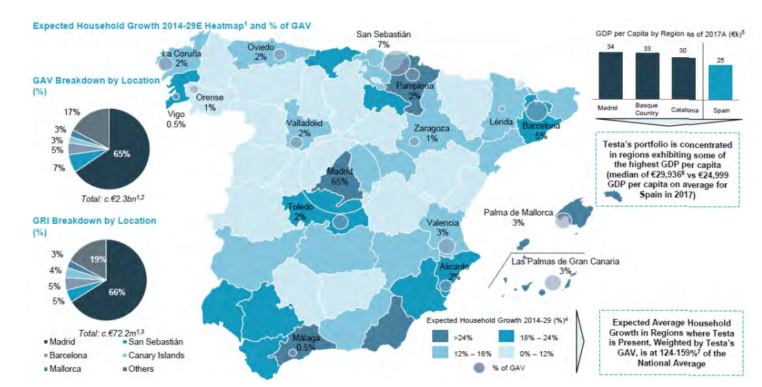 El gigante Testa sale a bolsa con más de 10.000 viviendas en alquiler... y valorado como un Ibex 35