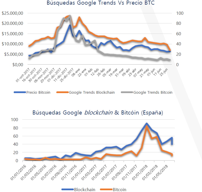 A las criptomonedas les baja la fiebre: su valor de mercado se desploma un 75% este año
