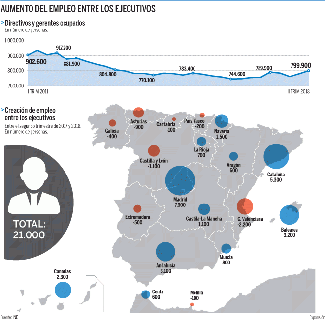 Imagen del día: Mapa de la creación de empleo entre ejecutivos en España
