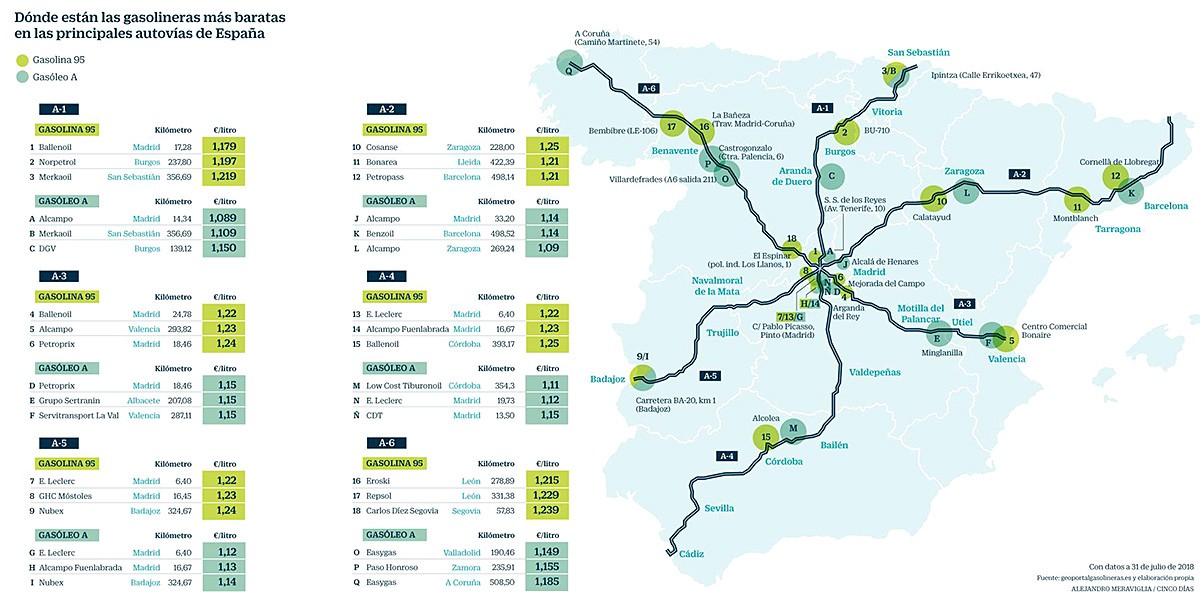 Imagen del día: ¿Dónde está la gasolinera más barata de España?
