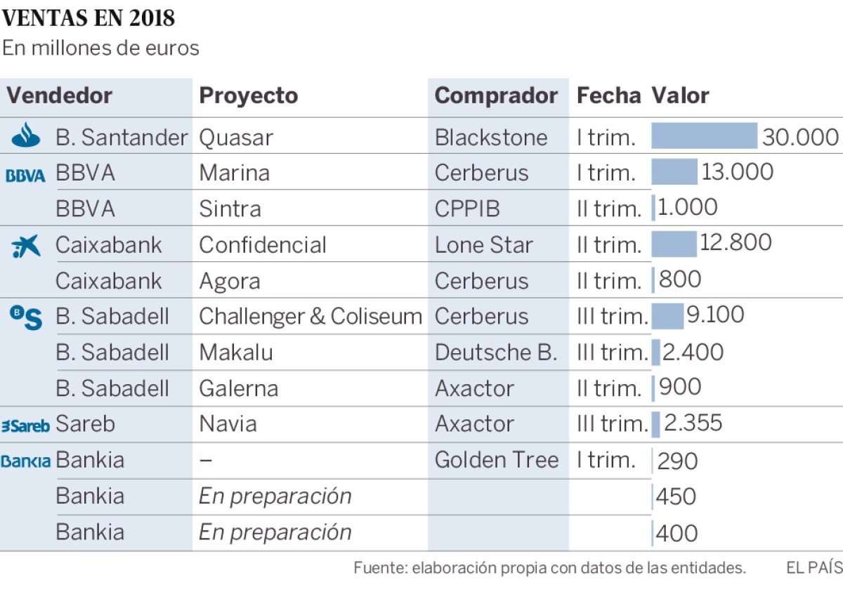 Imagen del día: El BCE fuerza la venta de ladrillo tóxico