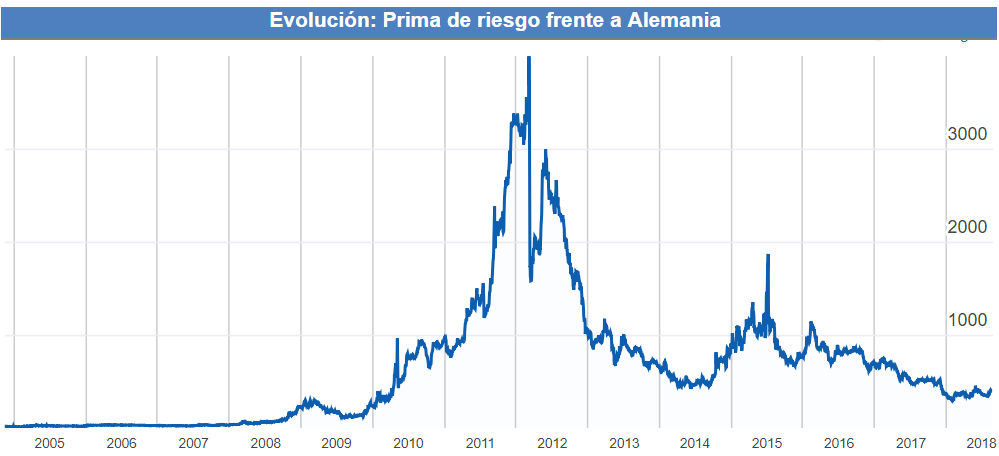 Grecia deja atrás el mayor rescate de la historia: sus decadentes cifras tras ocho años de ayudas